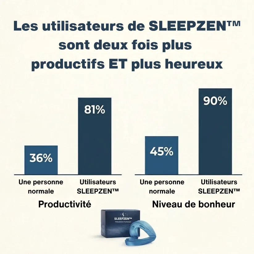SLEEPZEN™ Nuits paisibles, sans tracas