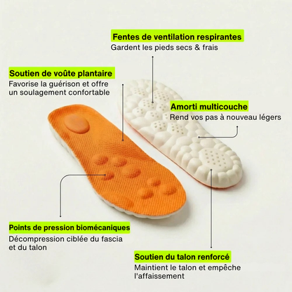 Semelles de soulagement pour douleurs au talon & fasciite plantaire