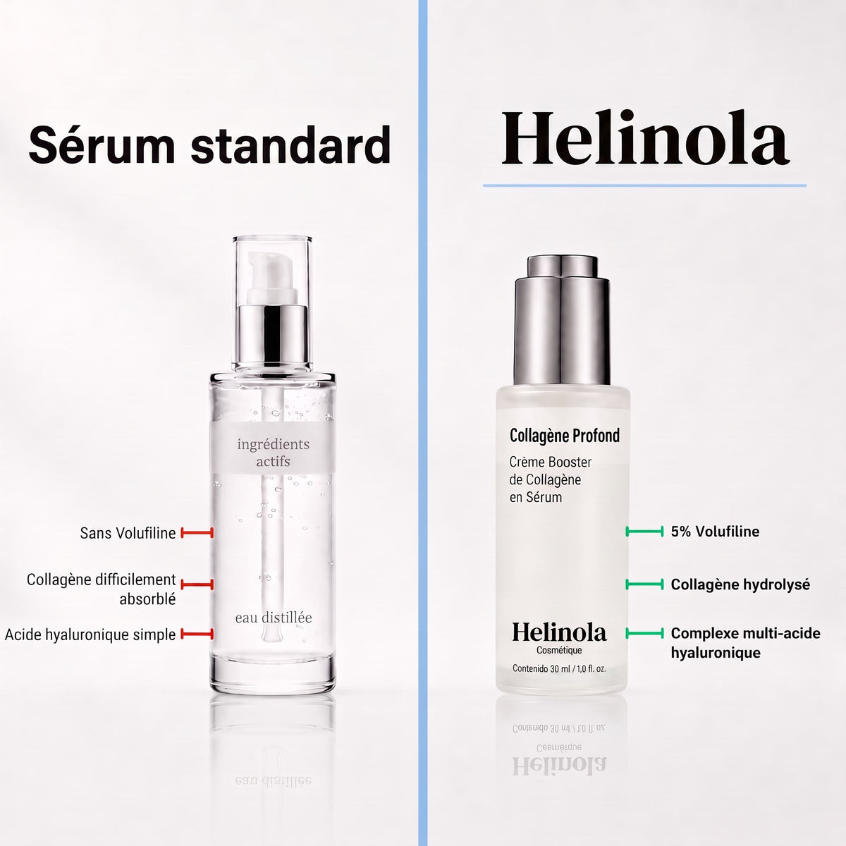 Sérum standard contre Helinola