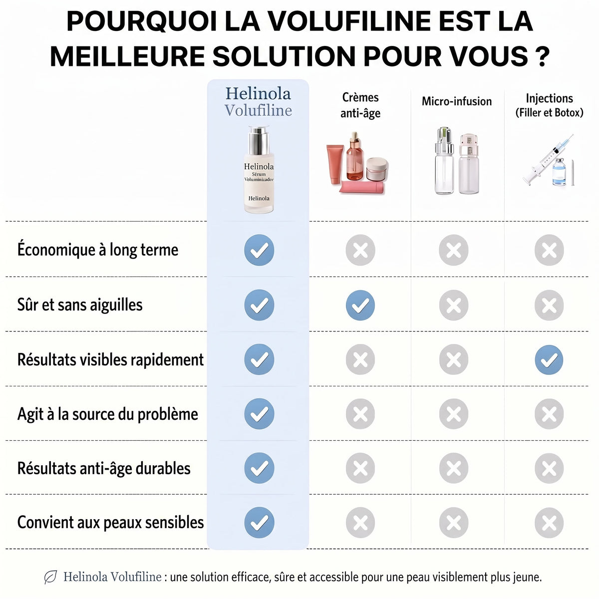 Pourquoi la Volufiline est la meilleure solution
